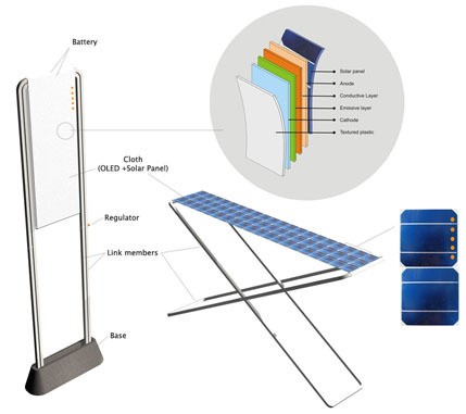 Oled Nuovo Concept Di Lampada Ad Energia Solare Agoravox Italia